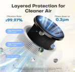 True HEPA Air Purifier - Image 5